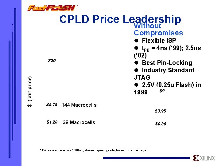 CPLD Price Leadership Without Compromises $ (unit price) $20 288 Macrocells $5. 75 l