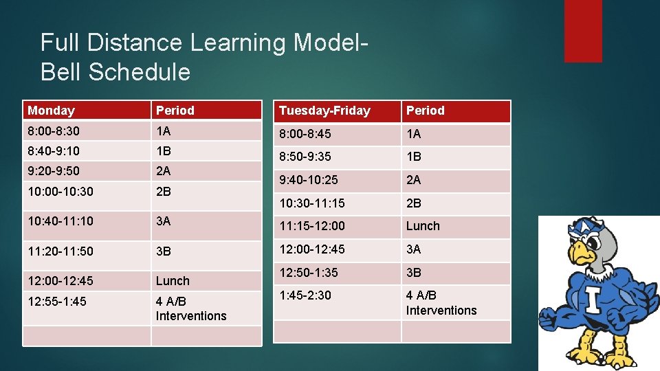 Full Distance Learning Model. Bell Schedule Monday Period Tuesday-Friday Period 8: 00 -8: 30
