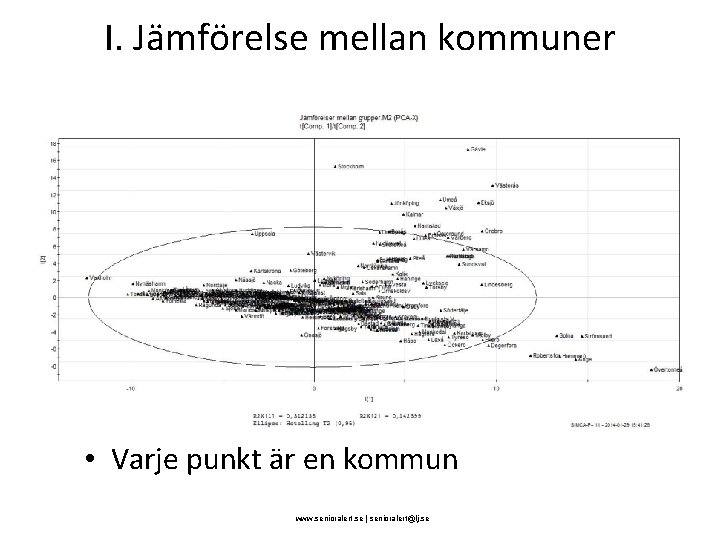 I. Jämförelse mellan kommuner • Varje punkt är en kommun www. senioralert. se |