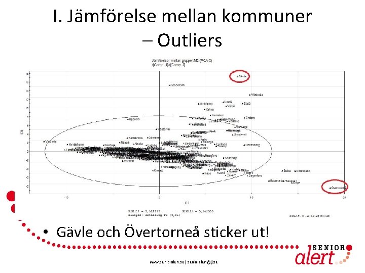I. Jämförelse mellan kommuner – Outliers • Gävle och Övertorneå sticker ut! www. senioralert.