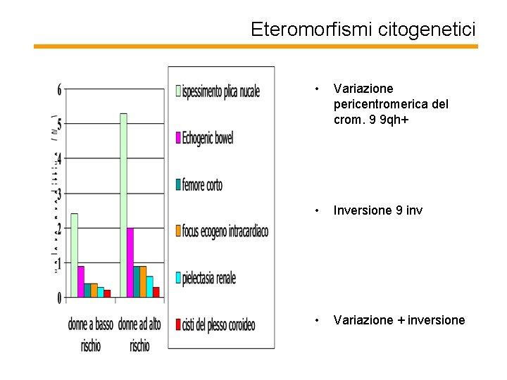 Eteromorfismi citogenetici • Variazione pericentromerica del crom. 9 9 qh+ • Inversione 9 inv