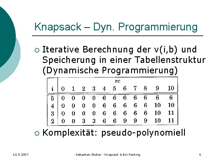 Knapsack – Dyn. Programmierung ¡ ¡ 10. 9. 2007 Iterative Berechnung der v(i, b)