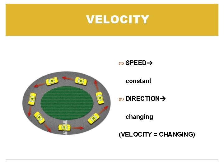 VELOCITY SPEED constant DIRECTION changing (VELOCITY = CHANGING) 