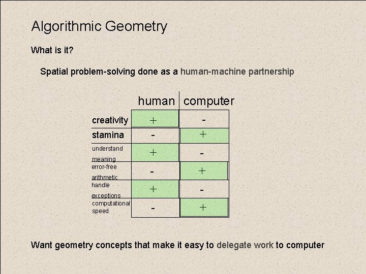 Algorithmic Geometry What is it? Spatial problem-solving done as a human-machine partnership creativity stamina