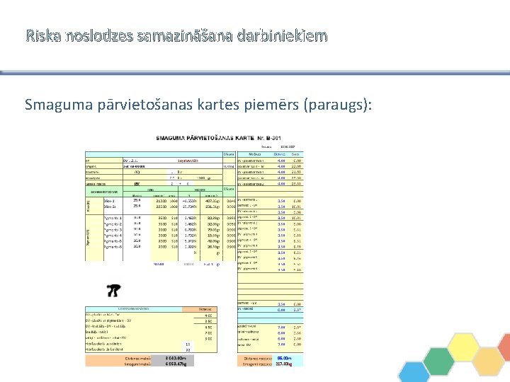 Riska noslodzes samazināšana darbiniekiem Smaguma pārvietošanas kartes piemērs (paraugs): 