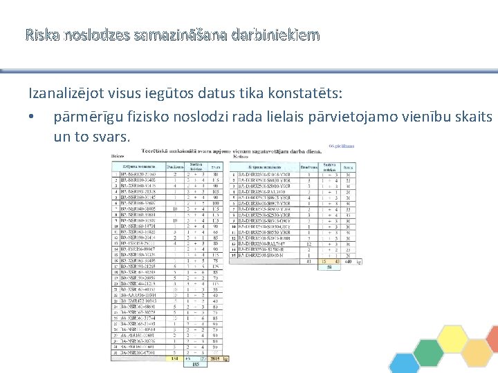 Riska noslodzes samazināšana darbiniekiem Izanalizējot visus iegūtos datus tika konstatēts: • pārmērīgu fizisko noslodzi