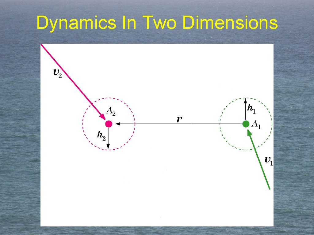 Dynamics In Two Dimensions 