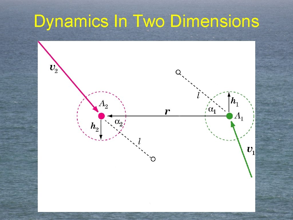 Dynamics In Two Dimensions 