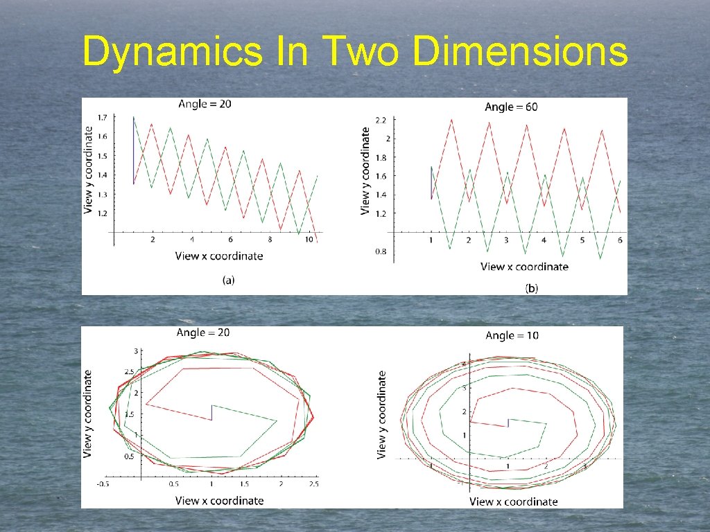 Dynamics In Two Dimensions 