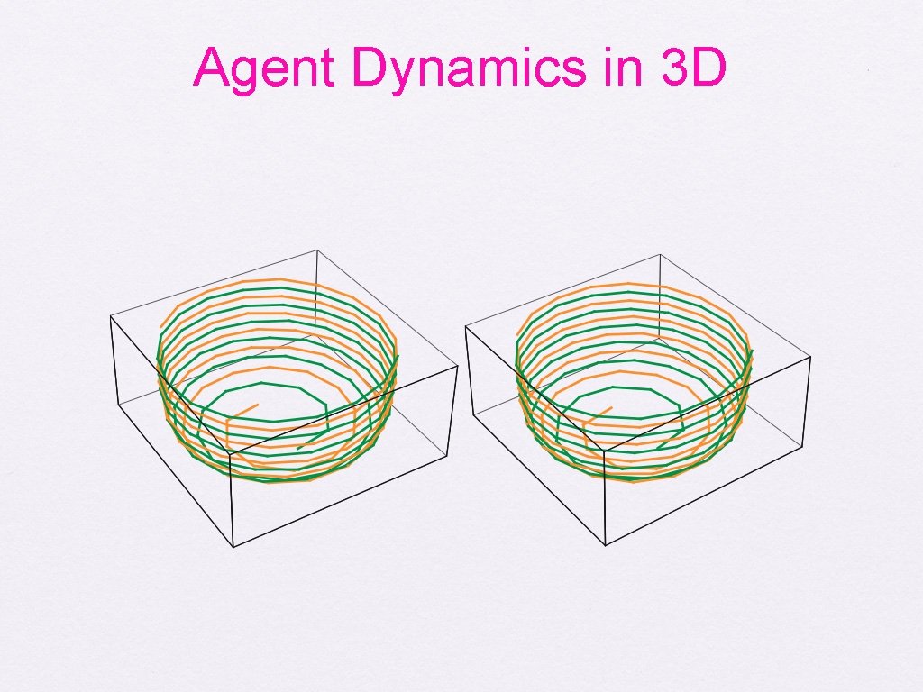 Agent Dynamics in 3 D 