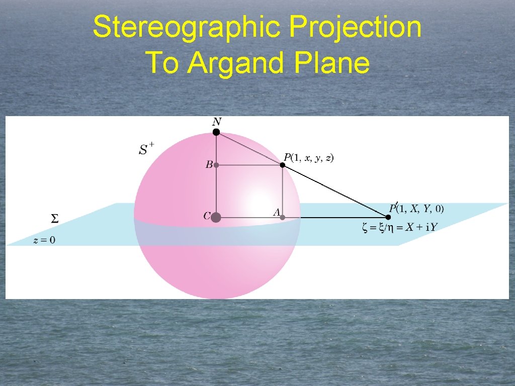 Stereographic Projection To Argand Plane 