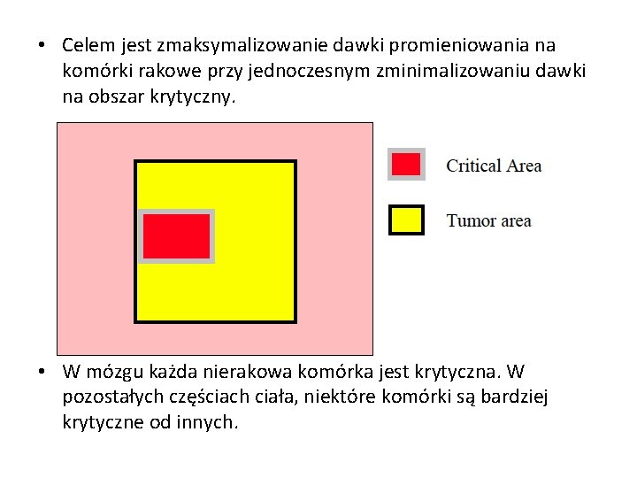  • Celem jest zmaksymalizowanie dawki promieniowania na komórki rakowe przy jednoczesnym zminimalizowaniu dawki