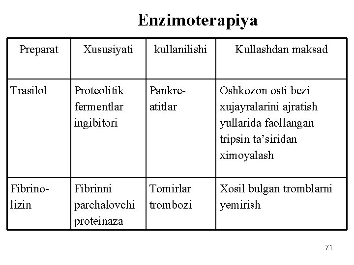 Enzimoterapiya Preparat Xususiyati kullanilishi Trasilol Proteolitik fermentlar ingibitori Pankreatitlar Fibrinolizin Fibrinni Tomirlar parchalovchi trombozi