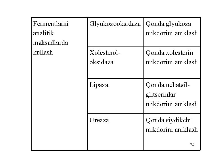 Fermentlarni analitik maksadlarda kullash Glyukozooksidaza Qonda glyukoza mikdorini aniklash Xolesteroloksidaza Qonda xolesterin mikdorini aniklash