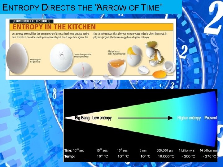 ENTROPY DIRECTS THE “ARROW OF TIME” ENTROPY DIRECTS THE “ARROW OF TIME”