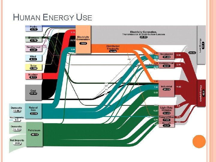 HUMAN ENERGY USE HUMAN ENERGY USE