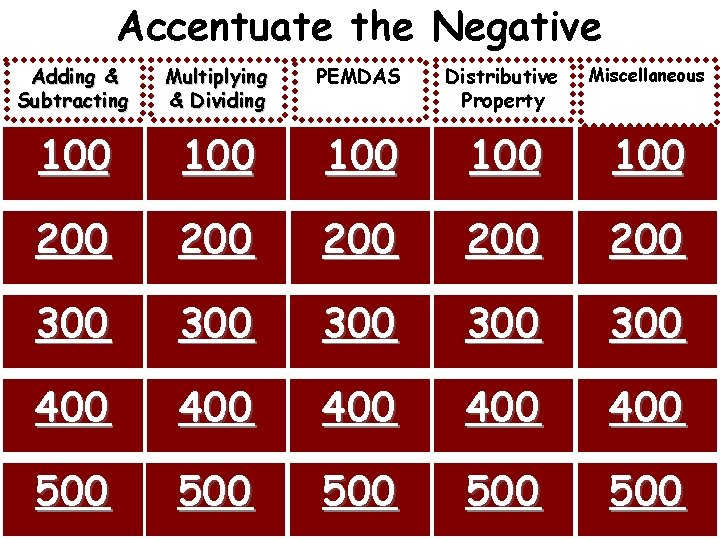 Accentuate the Negative Adding & Subtracting Multiplying & Dividing PEMDAS Distributive Property Miscellaneous 100