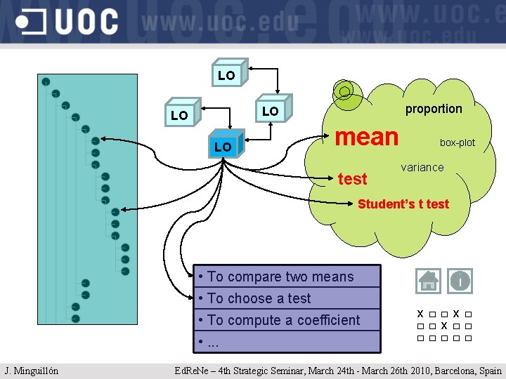 LO proportion LO LO LO mean test box-plot variance Student’s t test • To