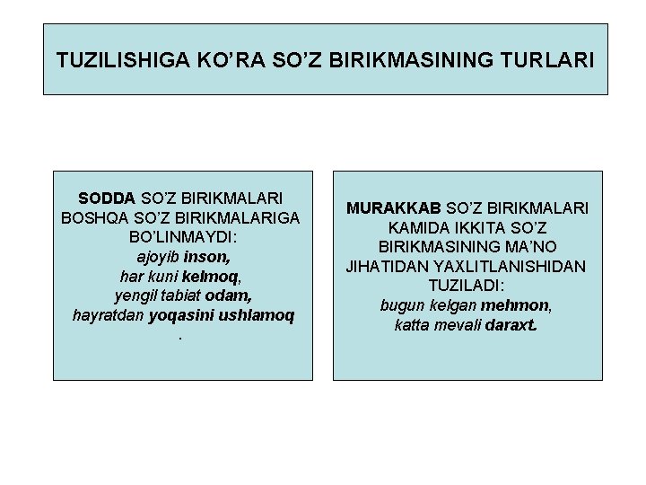 TUZILISHIGA KO’RA SO’Z BIRIKMASINING TURLARI SODDA SO’Z BIRIKMALARI BOSHQA SO’Z BIRIKMALARIGA BO’LINMAYDI: ajoyib inson,