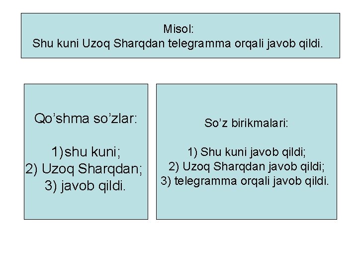 Misol: Shu kuni Uzoq Sharqdan telegramma orqali javob qildi. Qo’shma so’zlar: So’z birikmalari: 1)