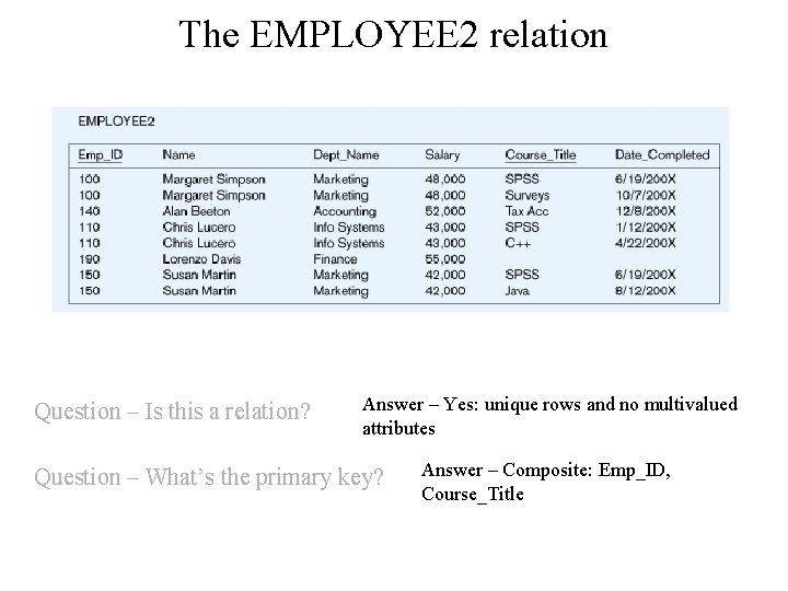 The EMPLOYEE 2 relation Question – Is this a relation? Answer – Yes: unique