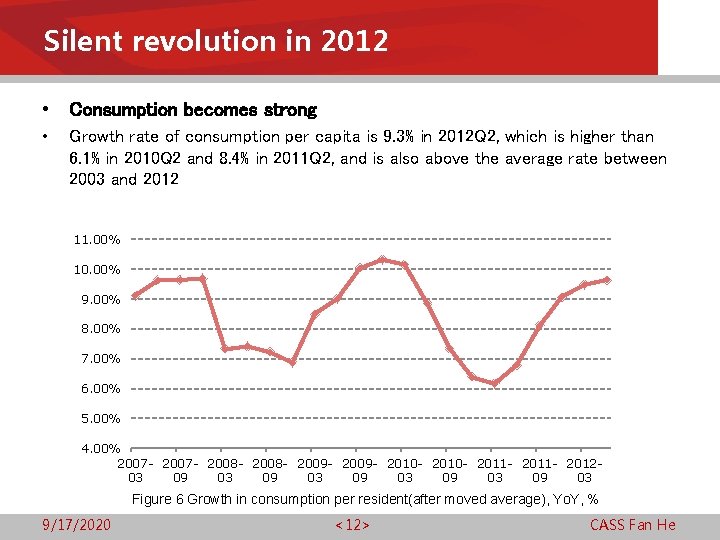 Silent revolution in 2012 • Consumption becomes strong • Growth rate of consumption per