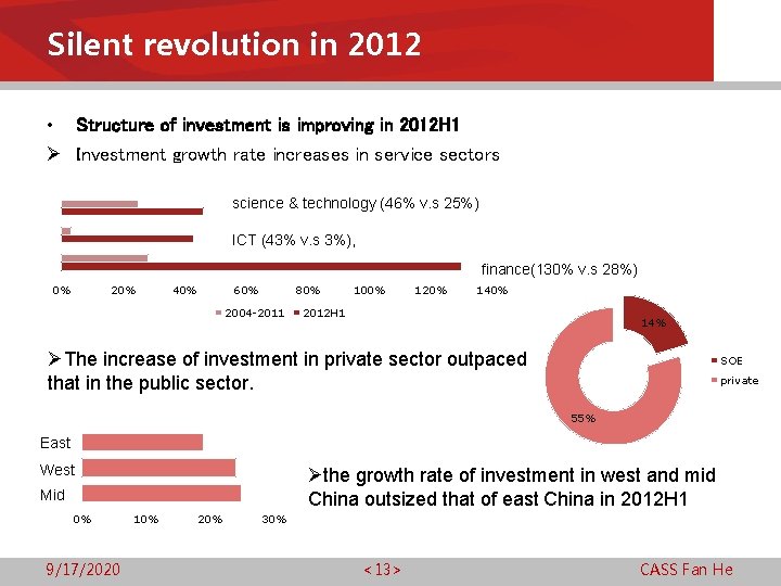 Silent revolution in 2012 • Structure of investment is improving in 2012 H 1