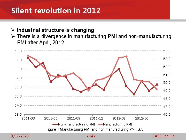 Silent revolution in 2012 Ø Industrial structure is changing Ø There is a divergence