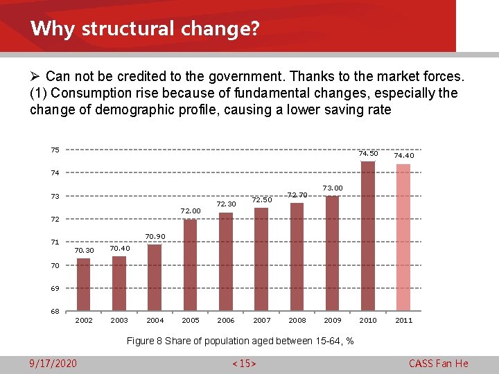 Why structural change? Ø Can not be credited to the government. Thanks to the