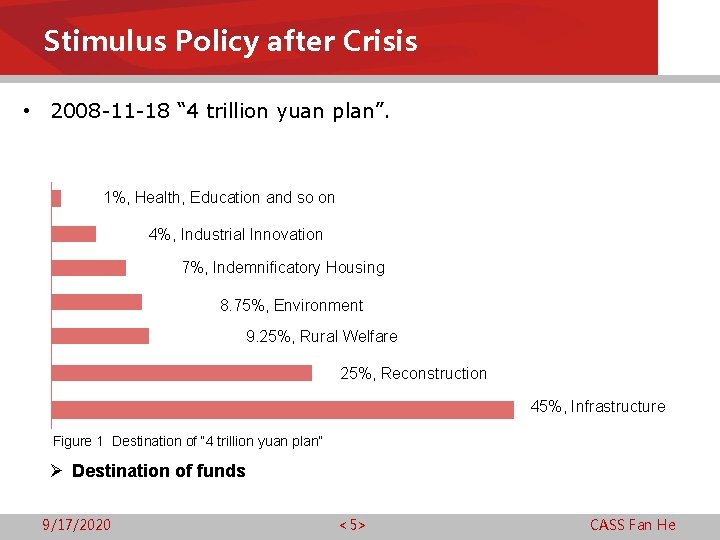 Stimulus Policy after Crisis • 2008 -11 -18 “ 4 trillion yuan plan”. 1%,