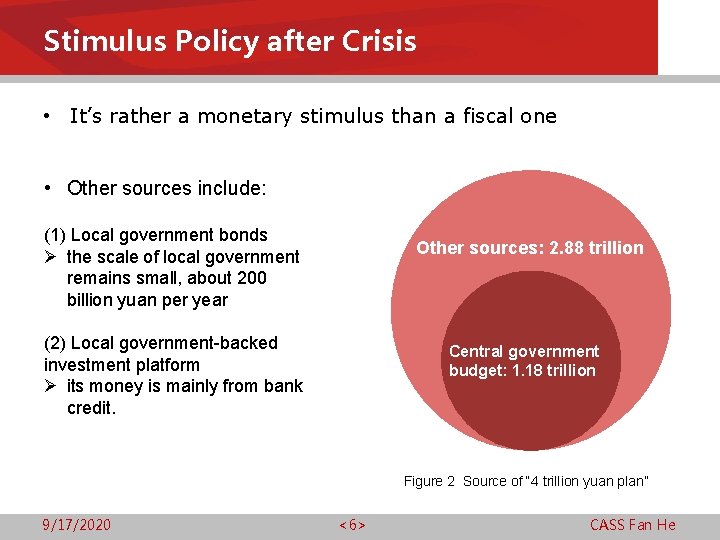 Stimulus Policy after Crisis • It’s rather a monetary stimulus than a fiscal one