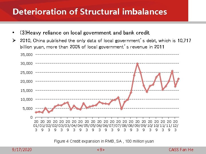 Deterioration of Structural imbalances • (3)Heavy reliance on local government and bank credit Ø