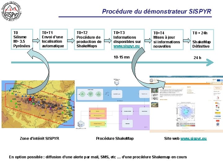 Procédure du démonstrateur SISPYR T 0 Séisme M> 3. 5 Pyrénées T 0+T 1