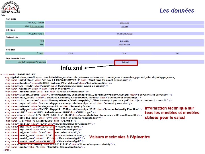 Les données Info. xml Information technique sur tous les modèles et modèles utilisés pour