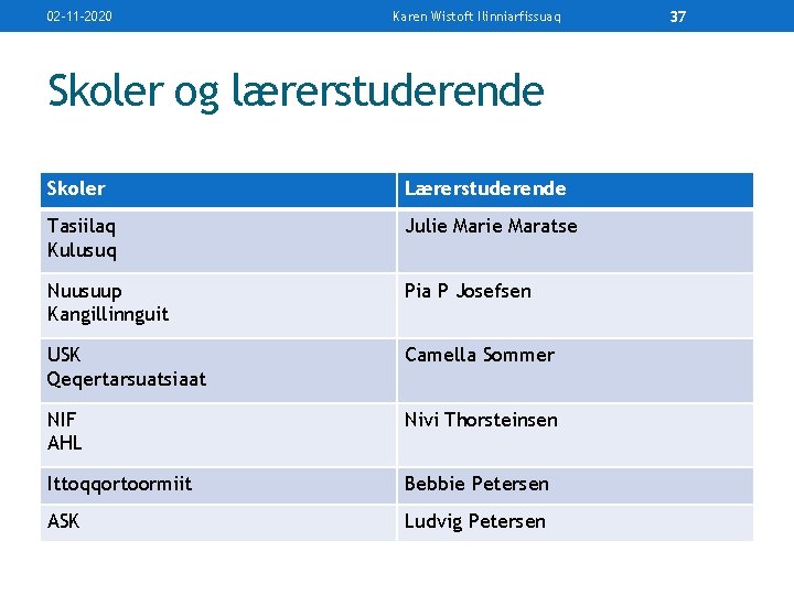 02 -11 -2020 Karen Wistoft Ilinniarfissuaq Skoler og lærerstuderende Skoler Lærerstuderende Tasiilaq Kulusuq Julie