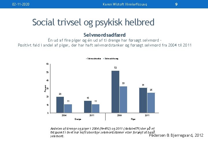 02 -11 -2020 9 Karen Wistoft Ilinniarfissuaq Social trivsel og psykisk helbred Selvmordsadfærd Én