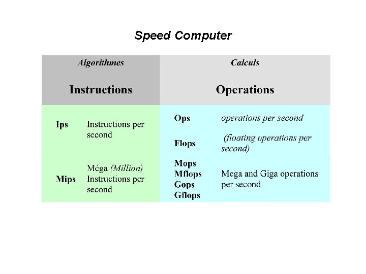 Speed Computer 