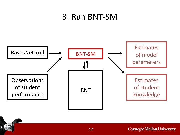 3. Run BNT-SM Bayes. Net. xml Observations of student performance BNT-SM Estimates of model