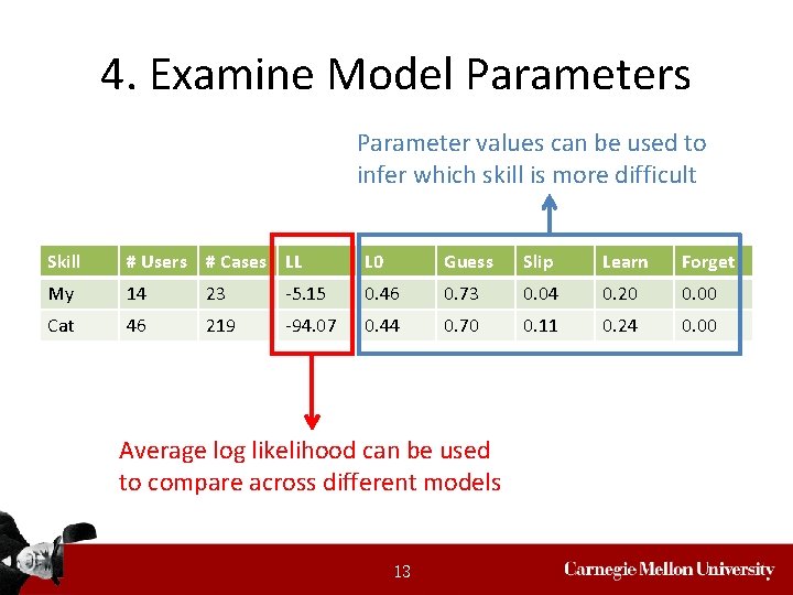 4. Examine Model Parameters Parameter values can be used to infer which skill is