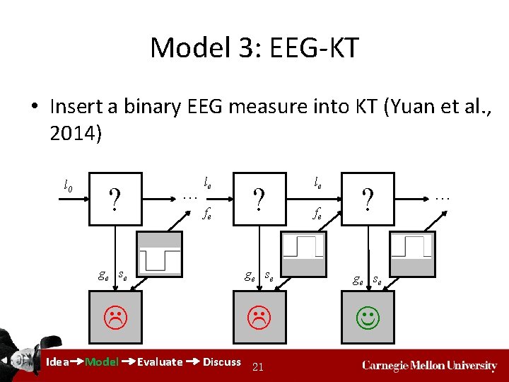 Model 3: EEG-KT • Insert a binary EEG measure into KT (Yuan et al.
