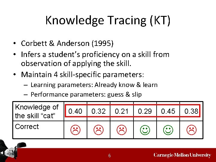 Knowledge Tracing (KT) • Corbett & Anderson (1995) • Infers a student’s proficiency on