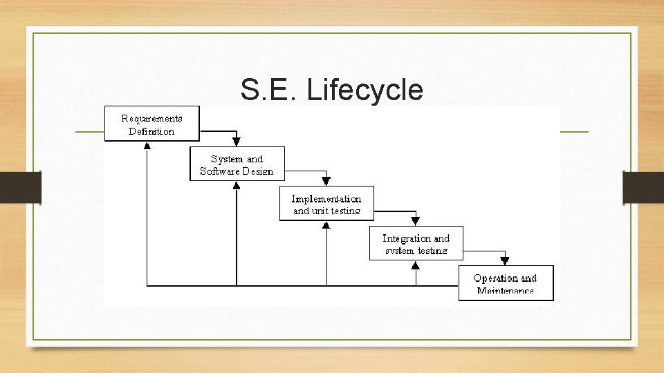 S. E. Lifecycle 