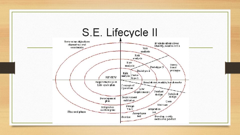 S. E. Lifecycle II 