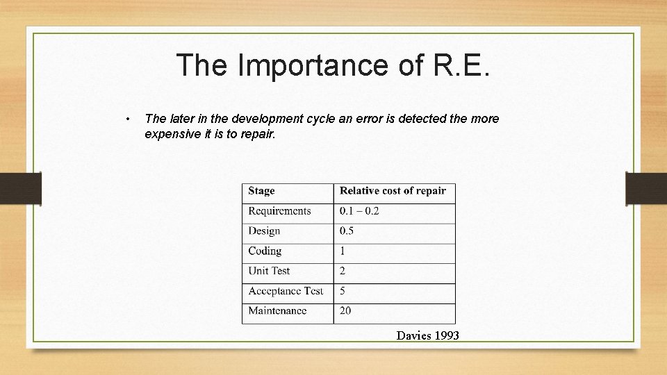 The Importance of R. E. • The later in the development cycle an error