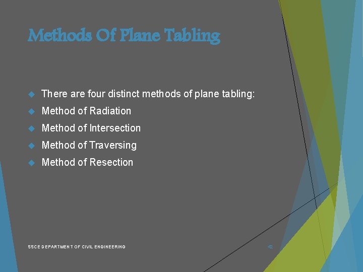 Methods Of Plane Tabling There are four distinct methods of plane tabling: Method of