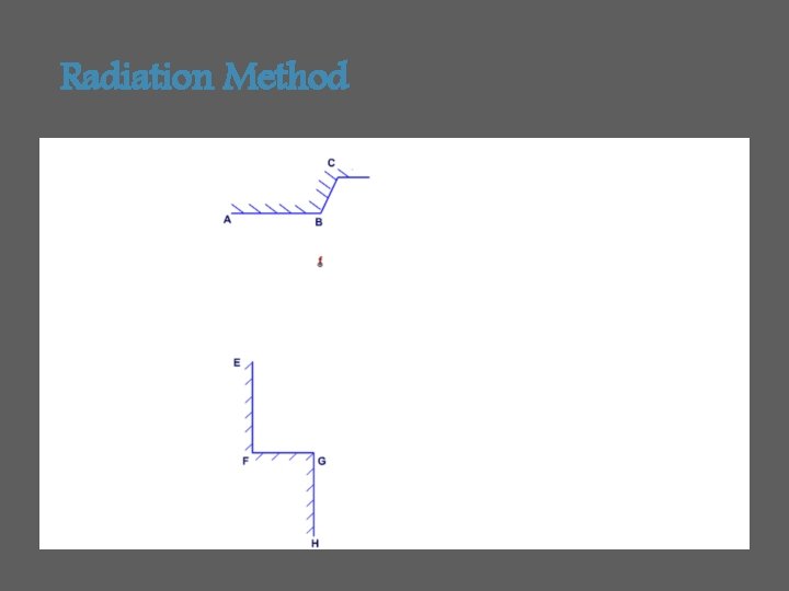 Radiation Method SSCE DEPARTMENT OF CIVIL ENGINEERING 44 
