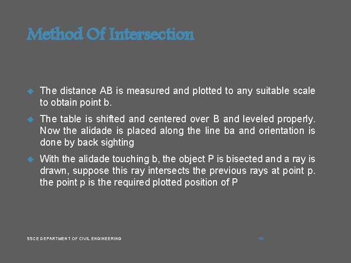 Method Of Intersection The distance AB is measured and plotted to any suitable scale