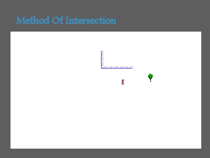 Method Of Intersection SSCE DEPARTMENT OF CIVIL ENGINEERING 51 
