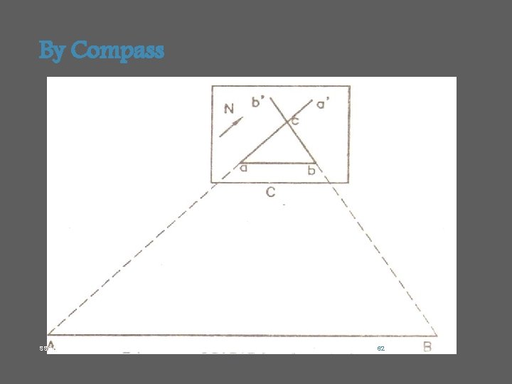 By Compass SSCE DEPARTMENT OF CIVIL ENGINEERING 62 