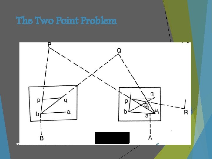 The Two Point Problem SSCE DEPARTMENT OF CIVIL ENGINEERING 65 